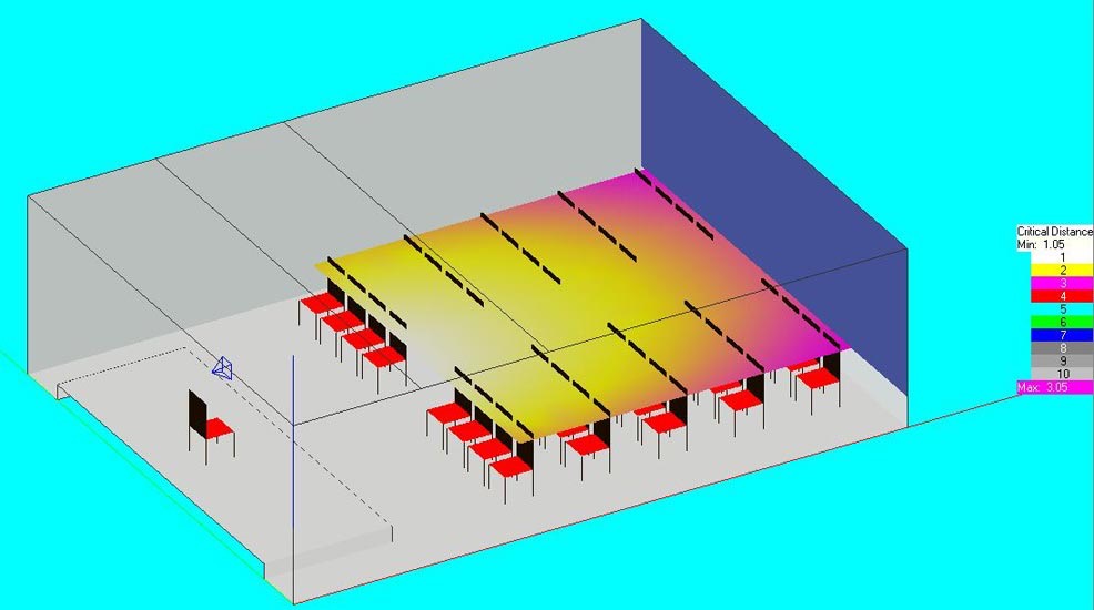 Class Room Acoustic Simulation & Design of Training Centre NIIT